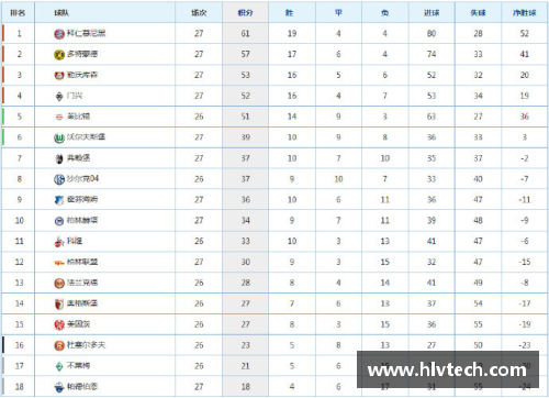VSport沃尔夫斯堡连胜助力上升势头继续领跑德甲积分榜 - 副本